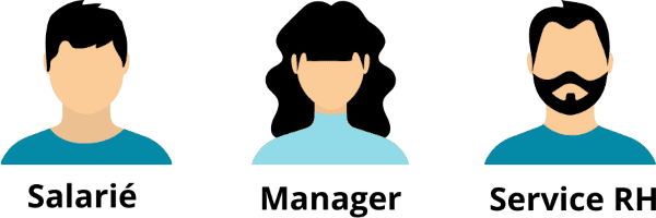 EDEDOC - Solution de digitalisation pour vos processus métiers