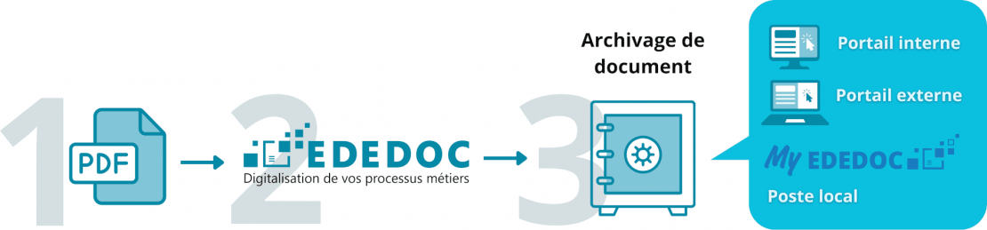 schema-archivage-electronique-securise