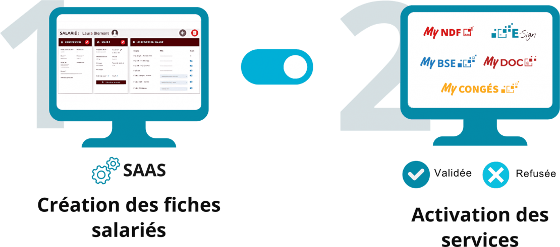 schema-portail-rh